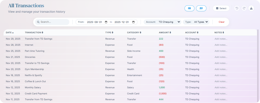 Transactions table