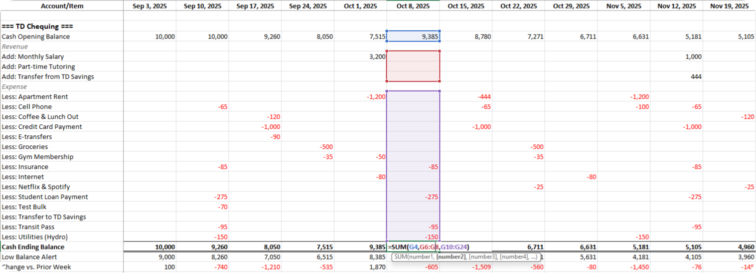 Cash flow export in Excel